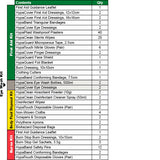 First Aid points