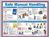 First Aid Wall Charts